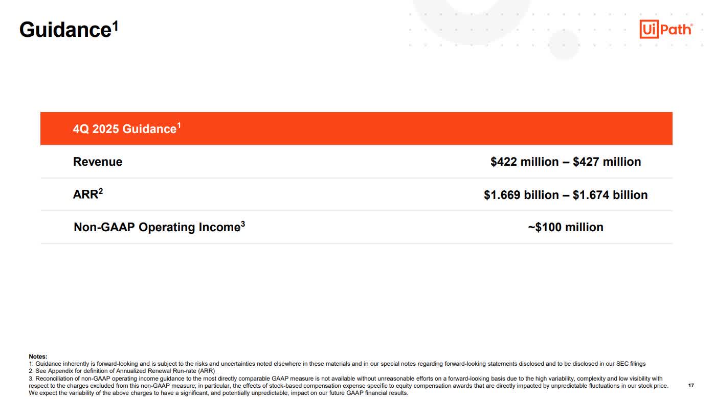 UiPath Stock: Strategic Buy For Growth-Oriented Investors Market Turbulence  (NYSE:PATH) | Seeking Alpha