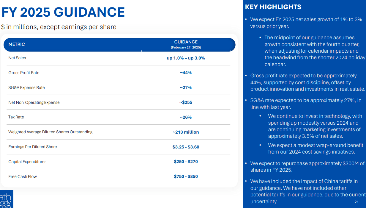 Bath & Body Works: Undervalued Despite Materializing Tariff Headwind ...