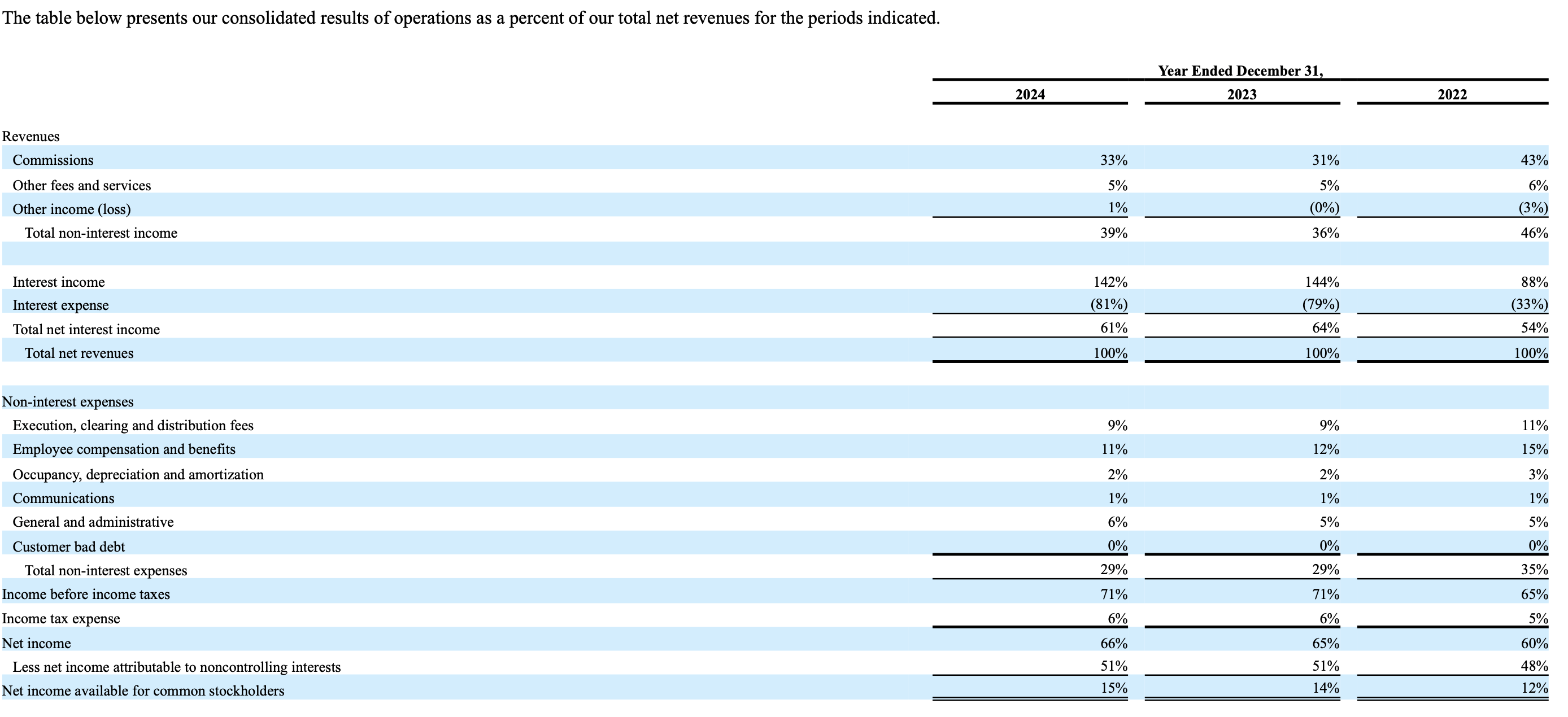 Why Interactive Brokers Remains A Strong Buy Despite Interest Rate Concerns  (NASDAQ:IBKR) | Seeking Alpha