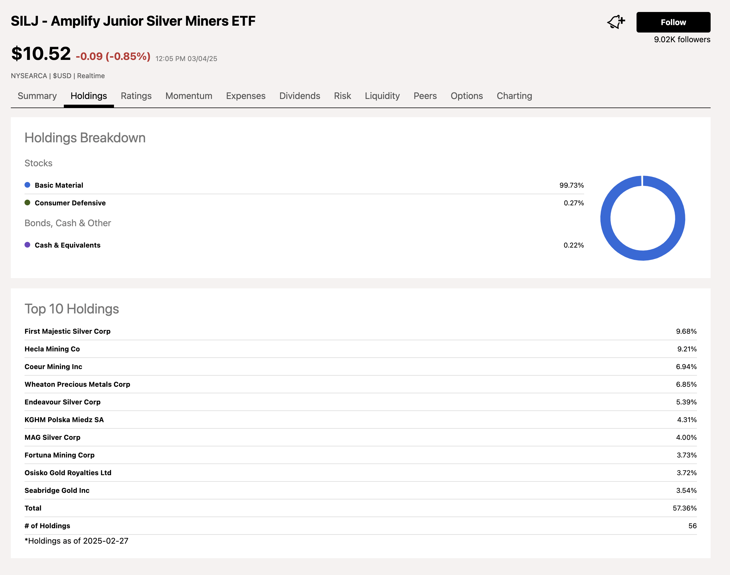 Silver Tightness Pushes Silver Prices And The SILJ ETF Higher | Seeking  Alpha