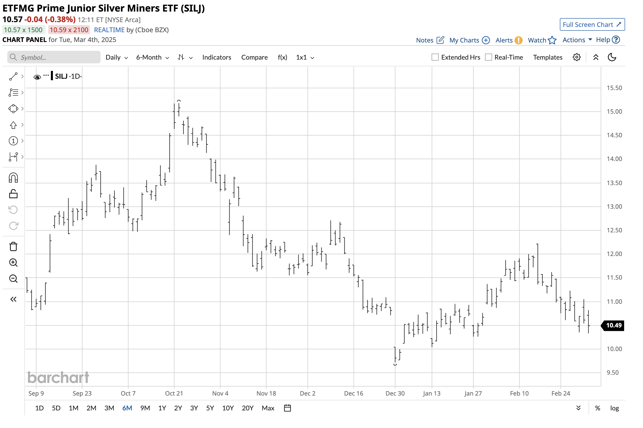 Silver Tightness Pushes Silver Prices And The SILJ ETF Higher | Seeking  Alpha