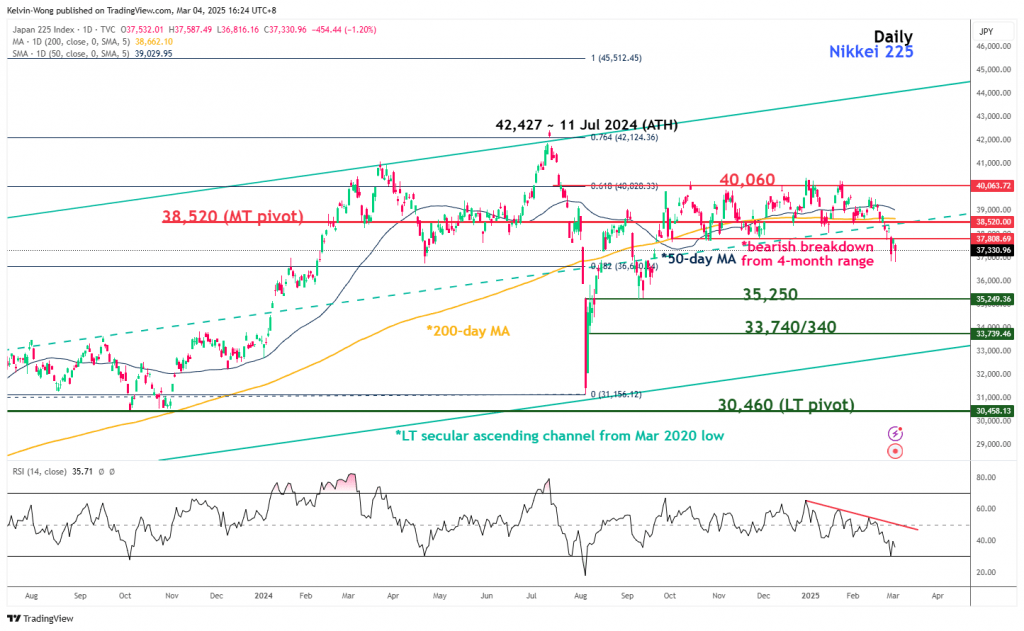 Nikkei 225 Outlook: Negative Sentiment Overshadows Positive
