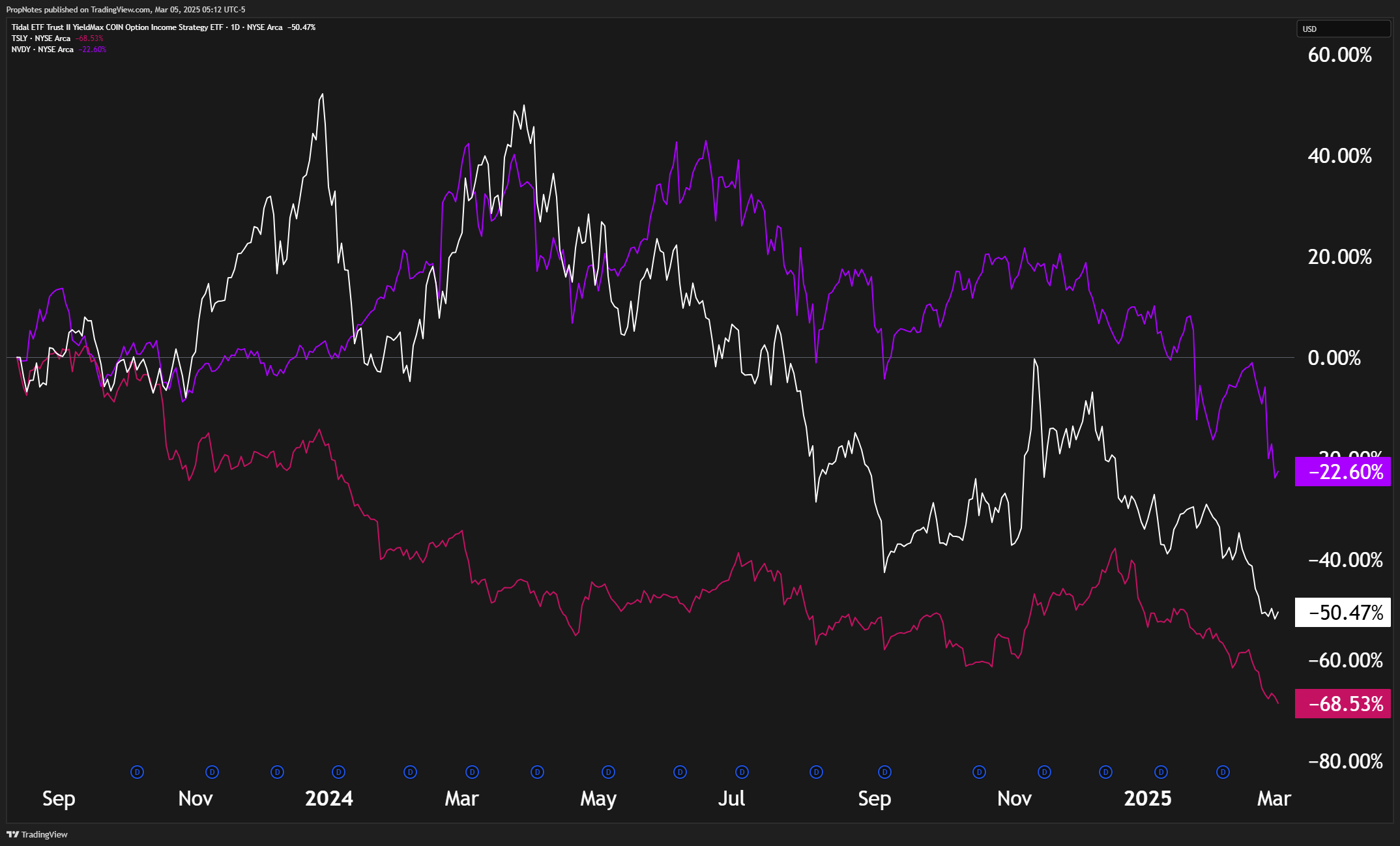 MSTY: Stop Selling Off Your Upside For Cents On The Dollar | Seeking Alpha