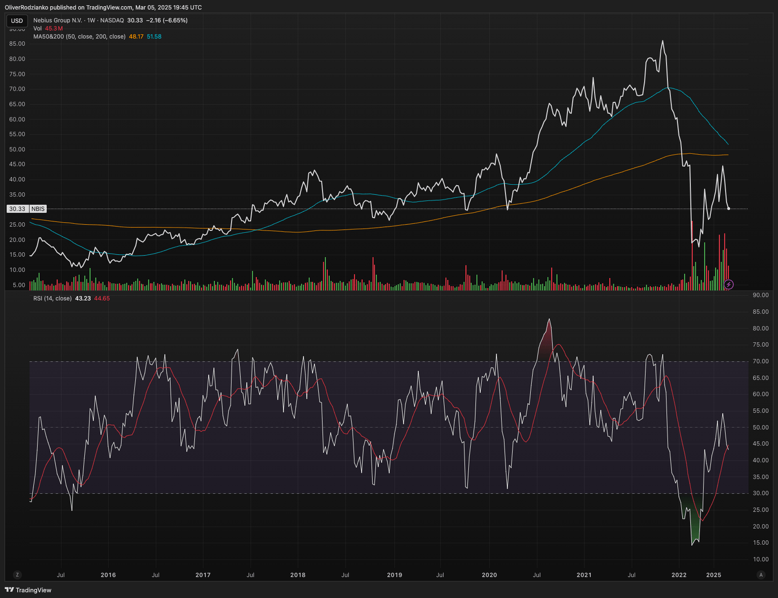 Nebius (NBIS) Stock The Hidden Gem Set For Massive Growth Seeking Alpha