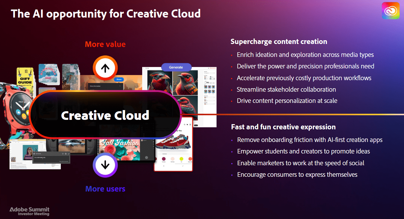 Adobe Is A Compelling Buy (NASDAQ:ADBE) | Seeking Alpha