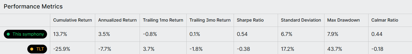 Pfix PFIX: A Great ETF To Hedge One's Bond Portfolio (NYSEARCA:PFIX ...