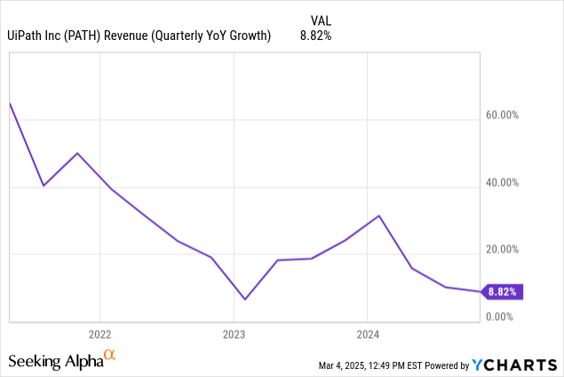 UiPath Stock: Strategic Buy For Growth-Oriented Investors Market ...