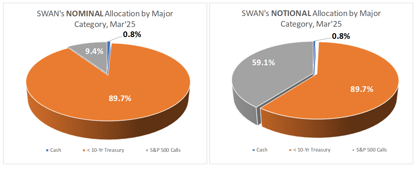 SWAN: How The ETF May Perform Amid A Tariff Selloff (NYSEARCA:SWAN) |  Seeking Alpha