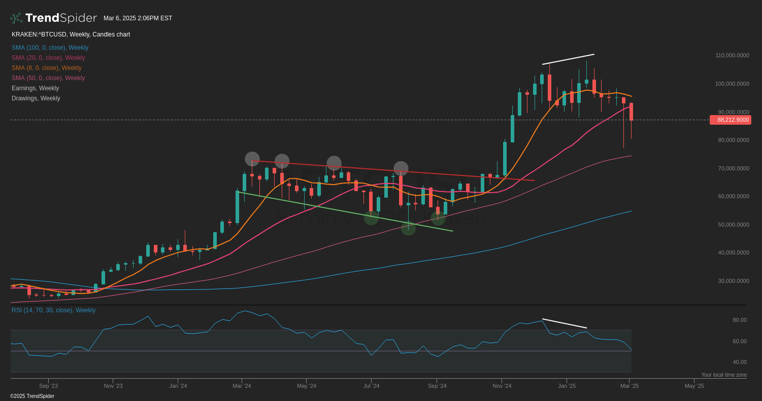 GBTC: The Return Of Bitcoin Dominance (GBTC) | Seeking Alpha