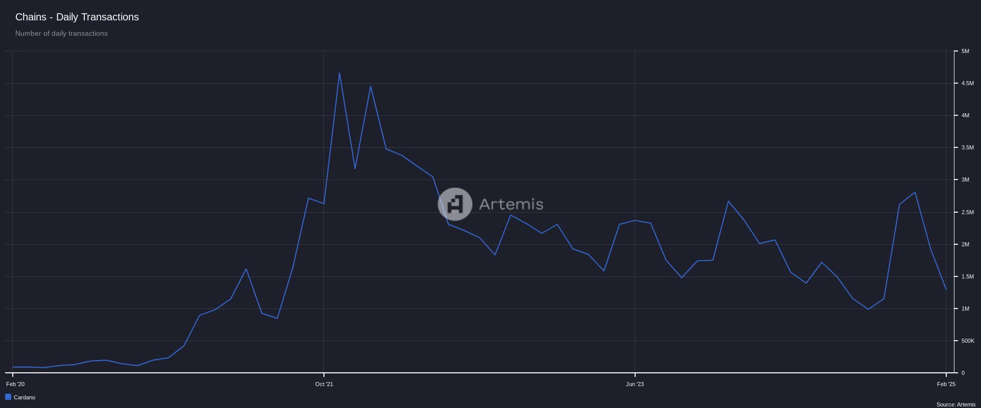 Cardano: A Network That Has A Catalyst? (ADA-USD) | Seeking Alpha