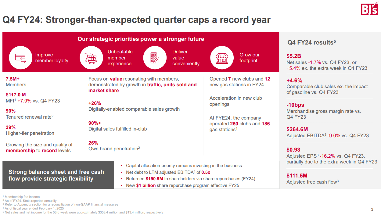 BJ's Wholesale Club: Investing In Fairly Valued Future