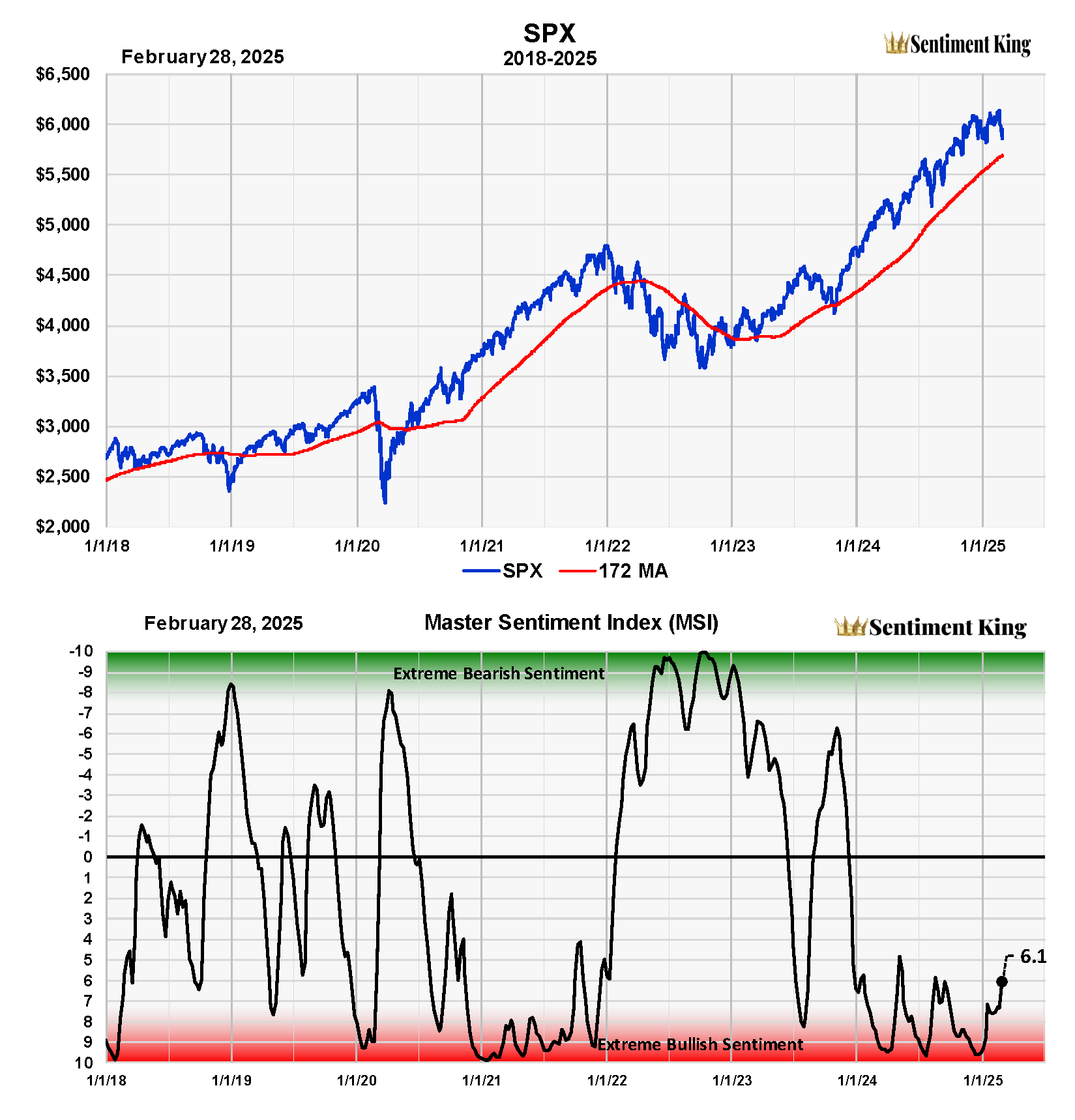 Market Timing The Correction | Seeking Alpha
