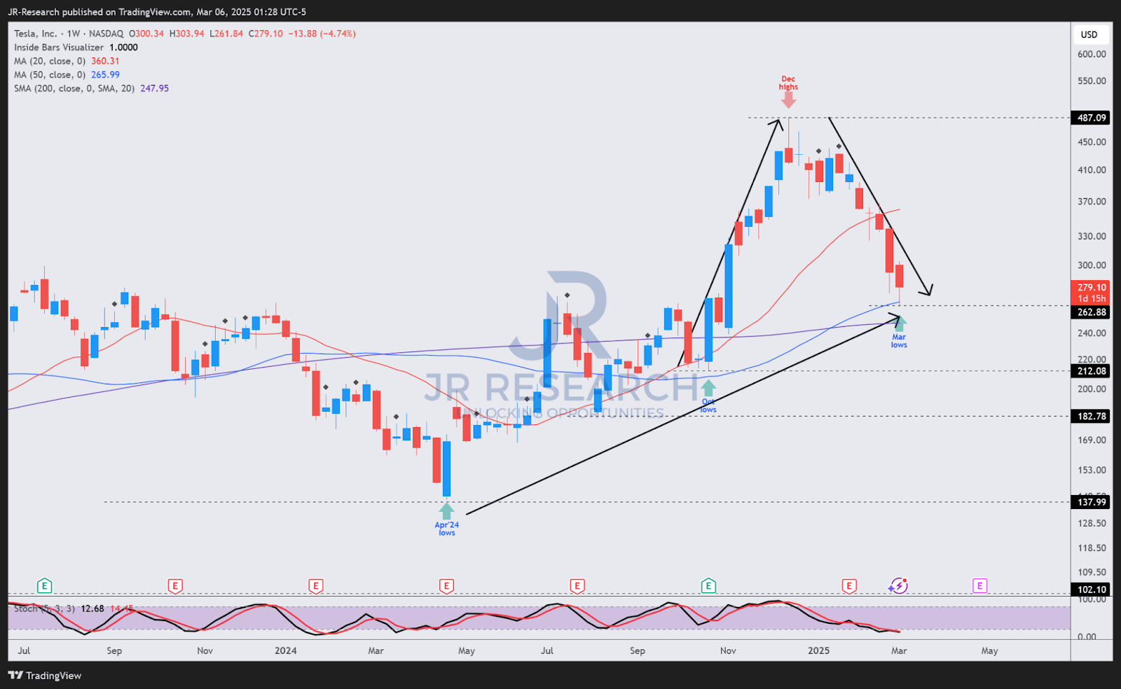 Tesla: Finally, The Turning Point May Be Here (Upgrade) (NASDAQ:TSLA) |  Seeking Alpha