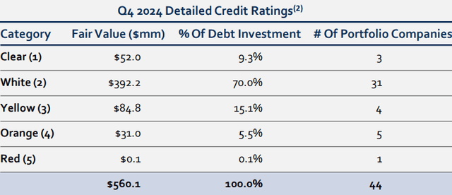 I'm Collecting A 17% Yield By Holding TriplePoint Venture (NYSE:TPVG ...