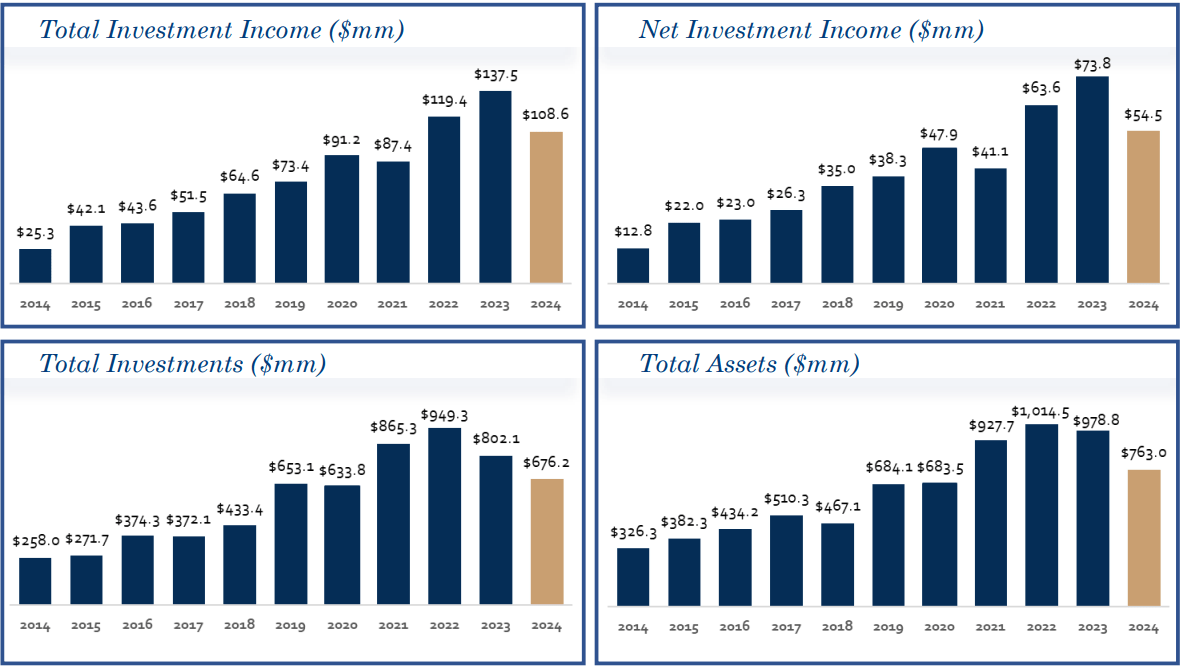 I'm Collecting A 17% Yield By Holding TriplePoint Venture (NYSE:TPVG ...