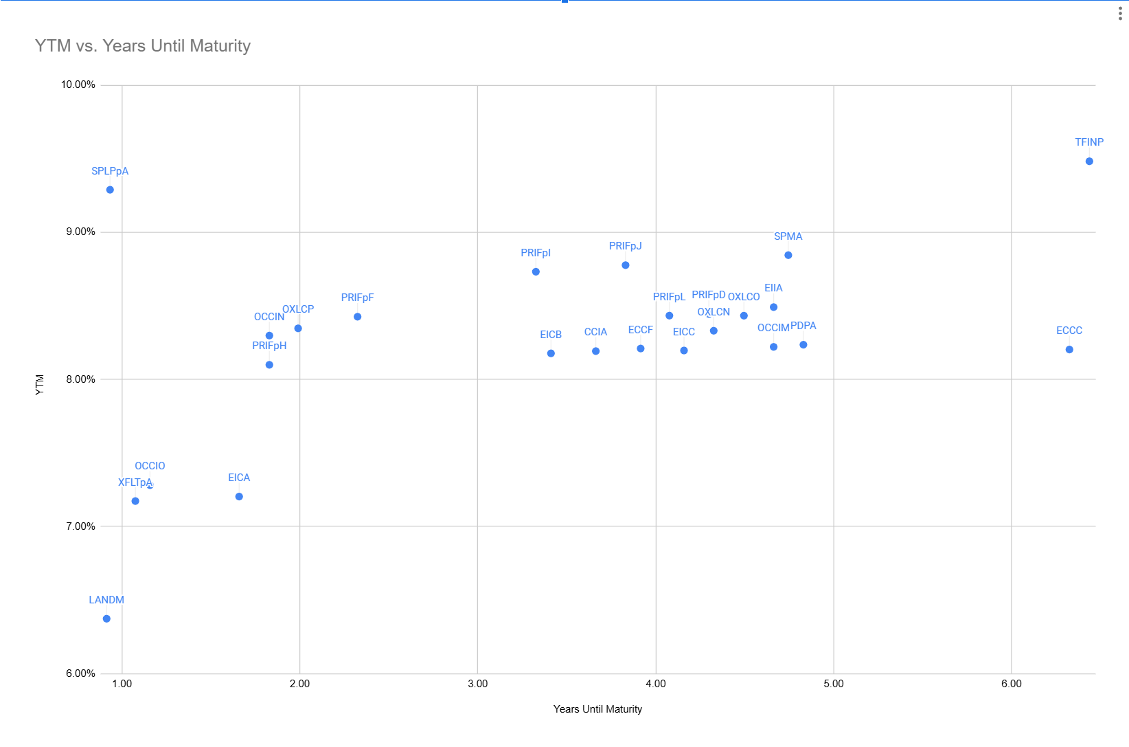 Fixed Rate Preferred Stocks Complete Review: PFF Vs. PFFA (NASDAQ:PFF ...