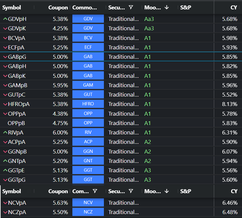 Fixed Rate Preferred Stocks Complete Review: PFF Vs. PFFA (NASDAQ:PFF ...