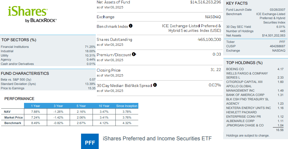 Fixed Rate Preferred Stocks Complete Review: PFF Vs. PFFA (NASDAQ:PFF ...