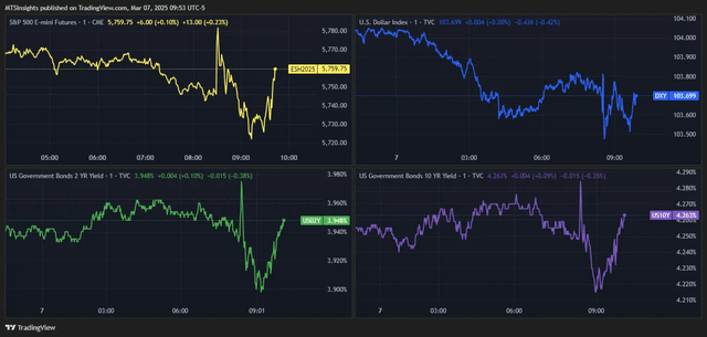 Market reaction to February jobs report