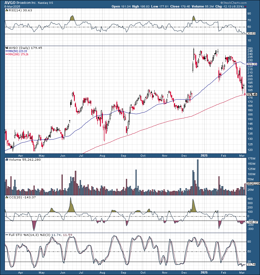 Why I Just Quadrupled My Broadcom Position (NASDAQ:AVGO) | Seeking Alpha