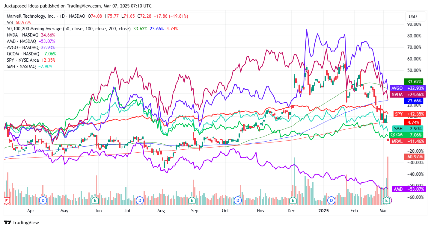 Marvell Stock: Correction Overly Done, Data Center Prospects Remain ...