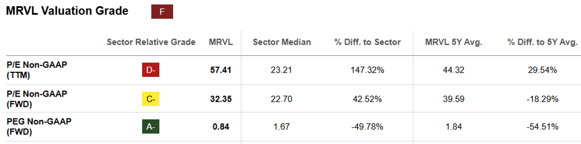 Marvell Stock: Correction Overly Done, Data Center Prospects Remain ...