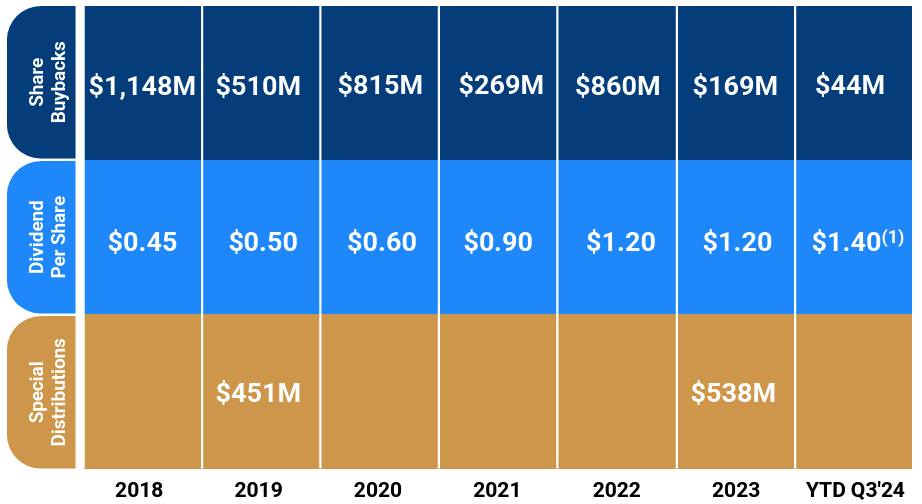 Jefferies Stock A Bargain As Fundamentals Improve (NYSEJEF) Seeking