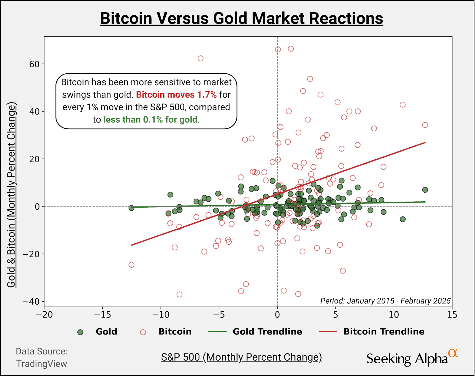 Crypto Or Gold: Which Is The Better Hedge? | Seeking Alpha