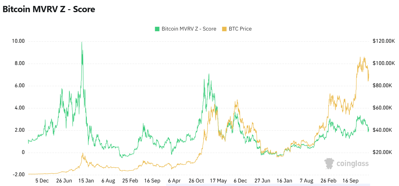Historic Bitcoin Moment: Trump Establishes A Tulip Reserve (BTC-USD) |  Seeking Alpha