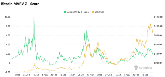 Historic Bitcoin Moment: Trump Establishes A Tulip Reserve (BTC-USD ...