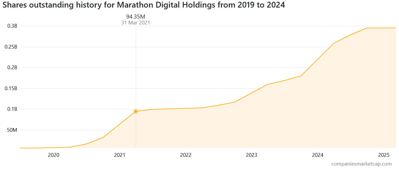 MARA Holdings: A Deep Value Opportunity In The Bitcoin Correction | Seeking  Alpha