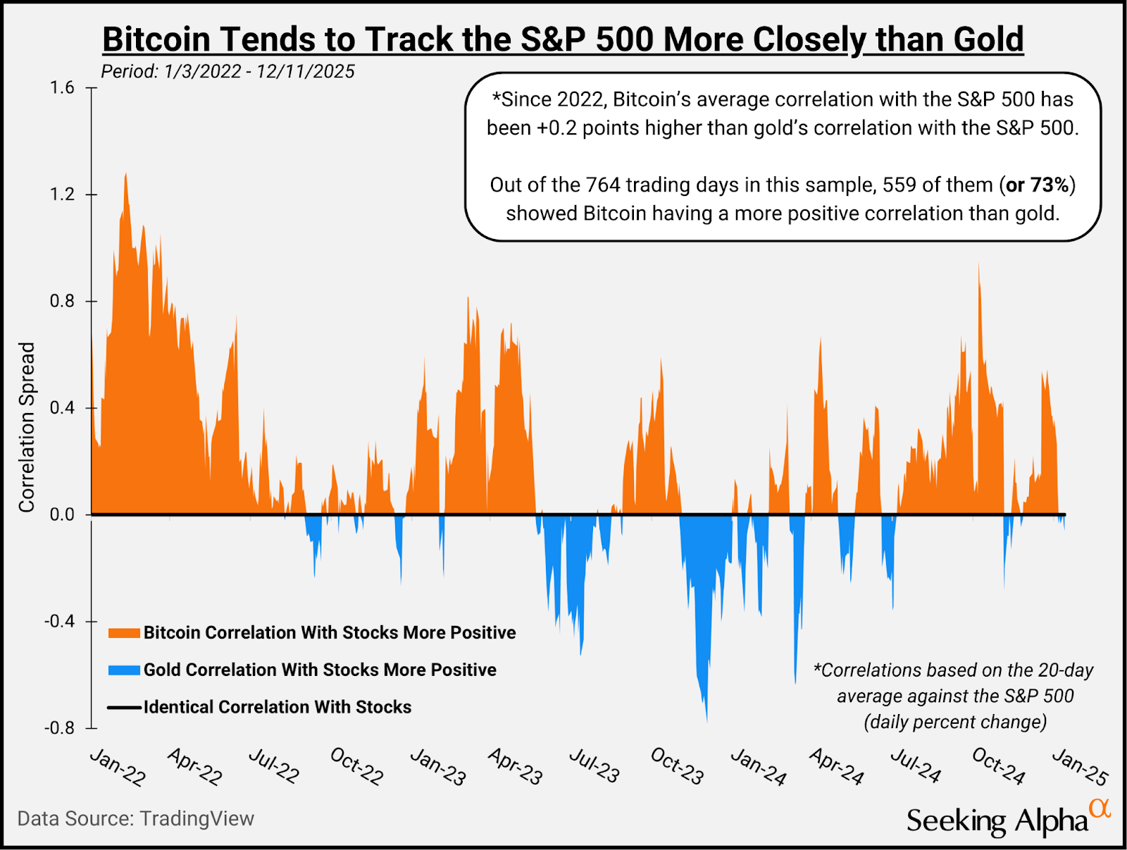 Crypto Or Gold: Which Is The Better Hedge? | Seeking Alpha