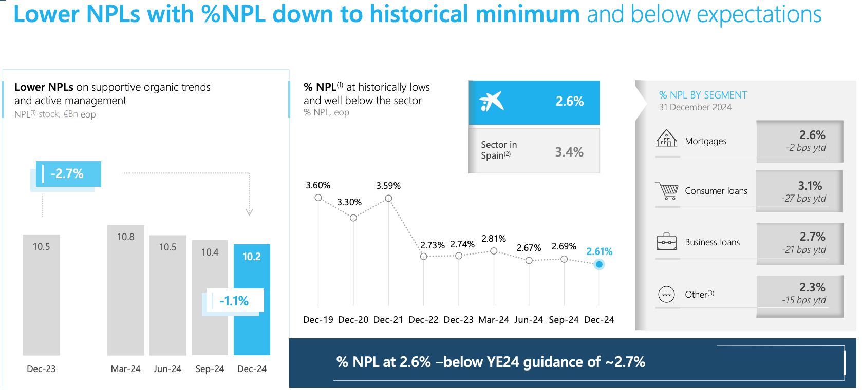 CaixaBank Stock: Earnings Set To Remain Strong (OTCMKTS:CAIXY) | Seeking  Alpha