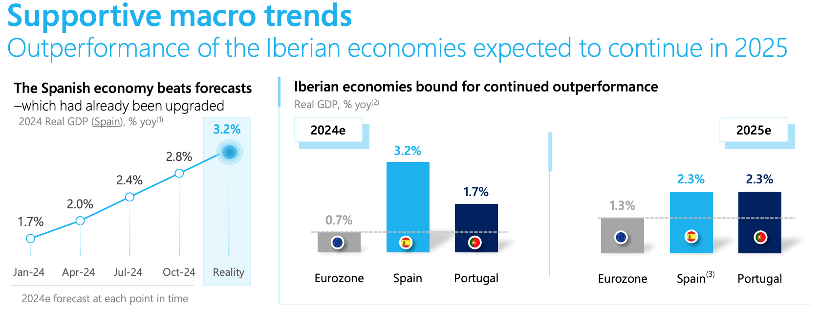 CaixaBank Stock: Earnings Set To Remain Strong (OTCMKTS:CAIXY) | Seeking  Alpha