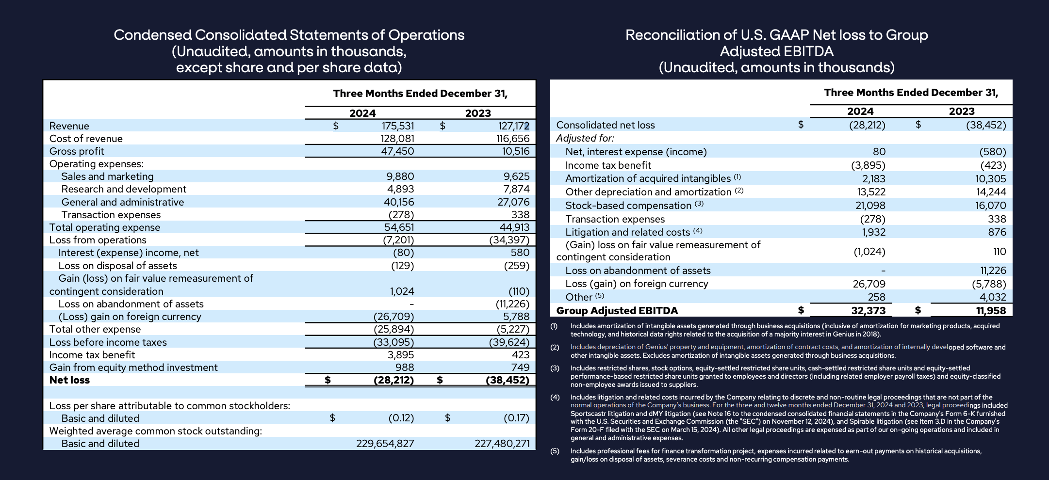 Genius Sports: Great Business, Tough Valuation (NYSE:GENI) | Seeking Alpha