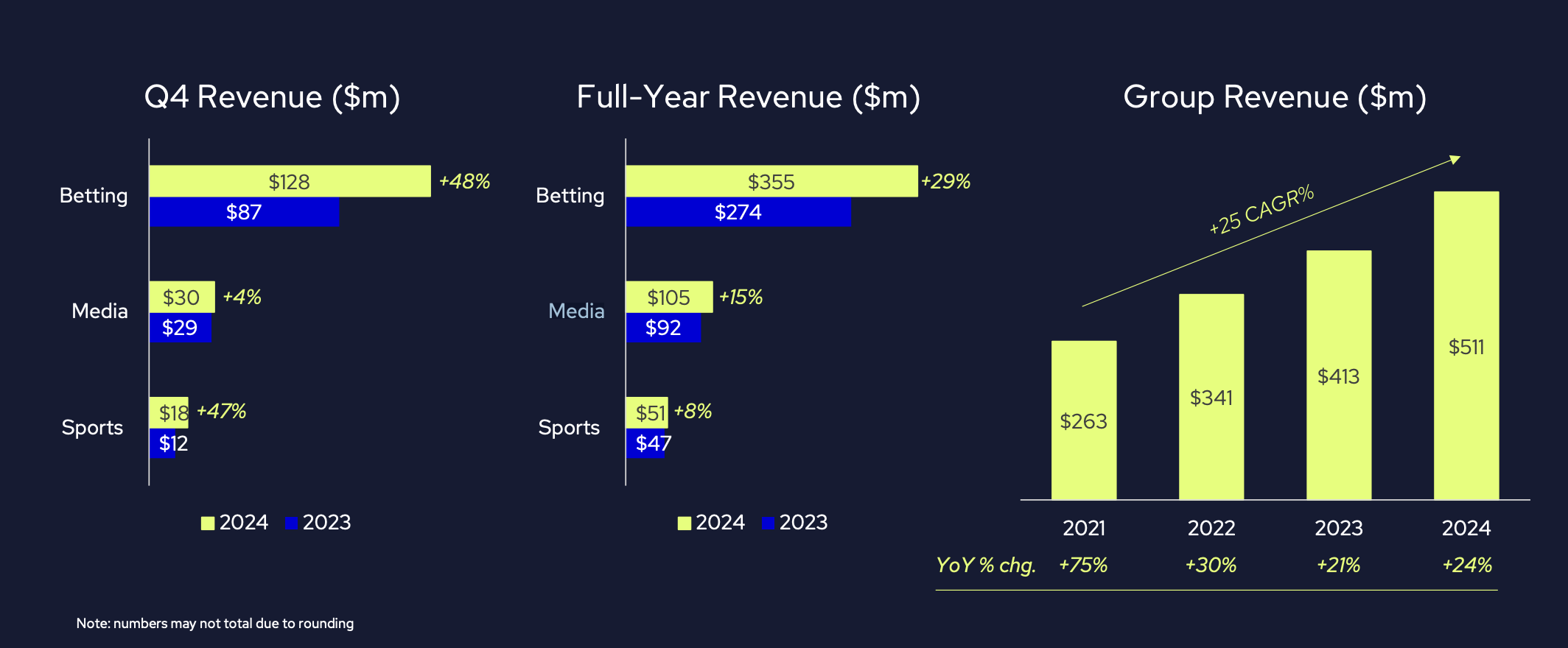 Genius Sports: Great Business, Tough Valuation (NYSE:GENI) | Seeking Alpha