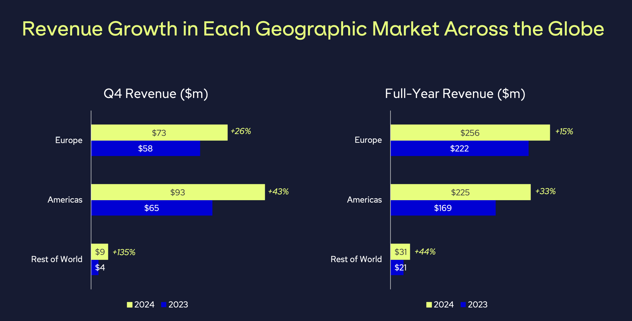 Genius Sports: Great Business, Tough Valuation (NYSE:GENI) | Seeking Alpha