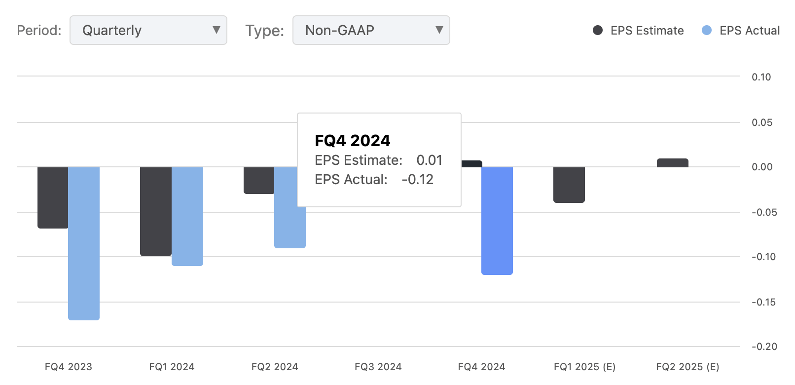 Genius Sports: Great Business, Tough Valuation (NYSE:GENI) | Seeking Alpha