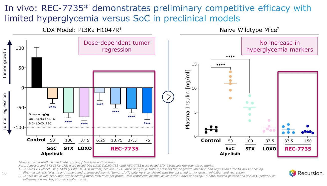 Recursion Pharmaceuticals: Stretched Thin And Chasing Unicorns ...