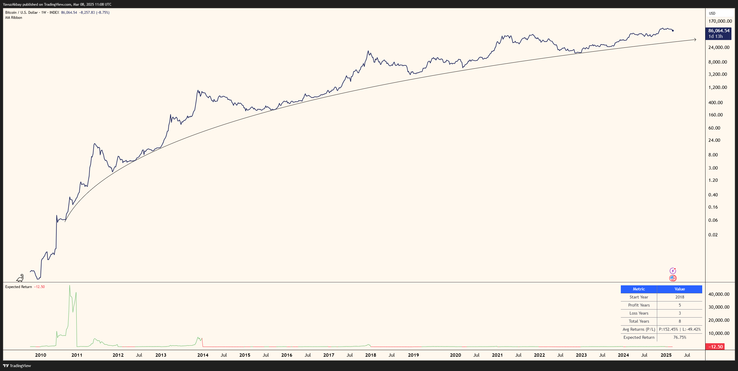 BITO: High Expenses And High Risk Causing Underperformance (NYSEARCA:BITO)  | Seeking Alpha