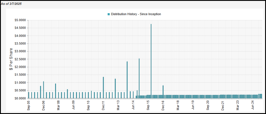 2 Defensive Closed-End Funds Delivering Monthly Distributions | Seeking ...