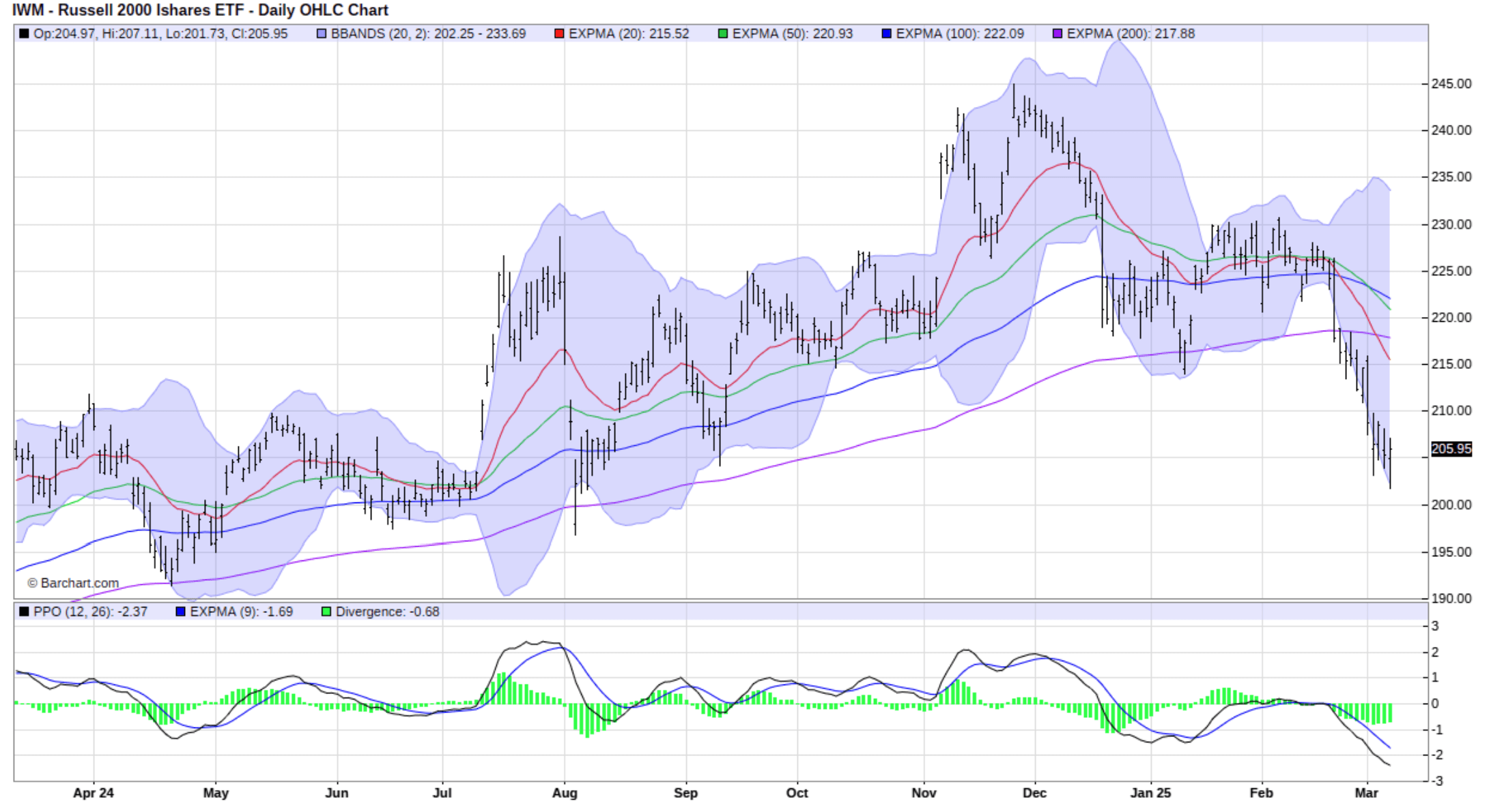 TZA: A Weapon Of Choice To Profit From Small Cap Weakness (NYSEARCA:TZA) |  Seeking Alpha