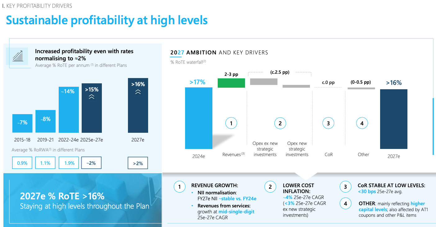 CaixaBank Stock: Earnings Set To Remain Strong (OTCMKTS:CAIXY) | Seeking  Alpha