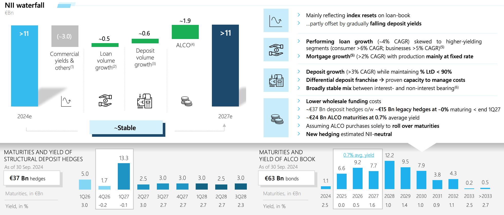 CaixaBank Stock: Earnings Set To Remain Strong (OTCMKTS:CAIXY) | Seeking  Alpha