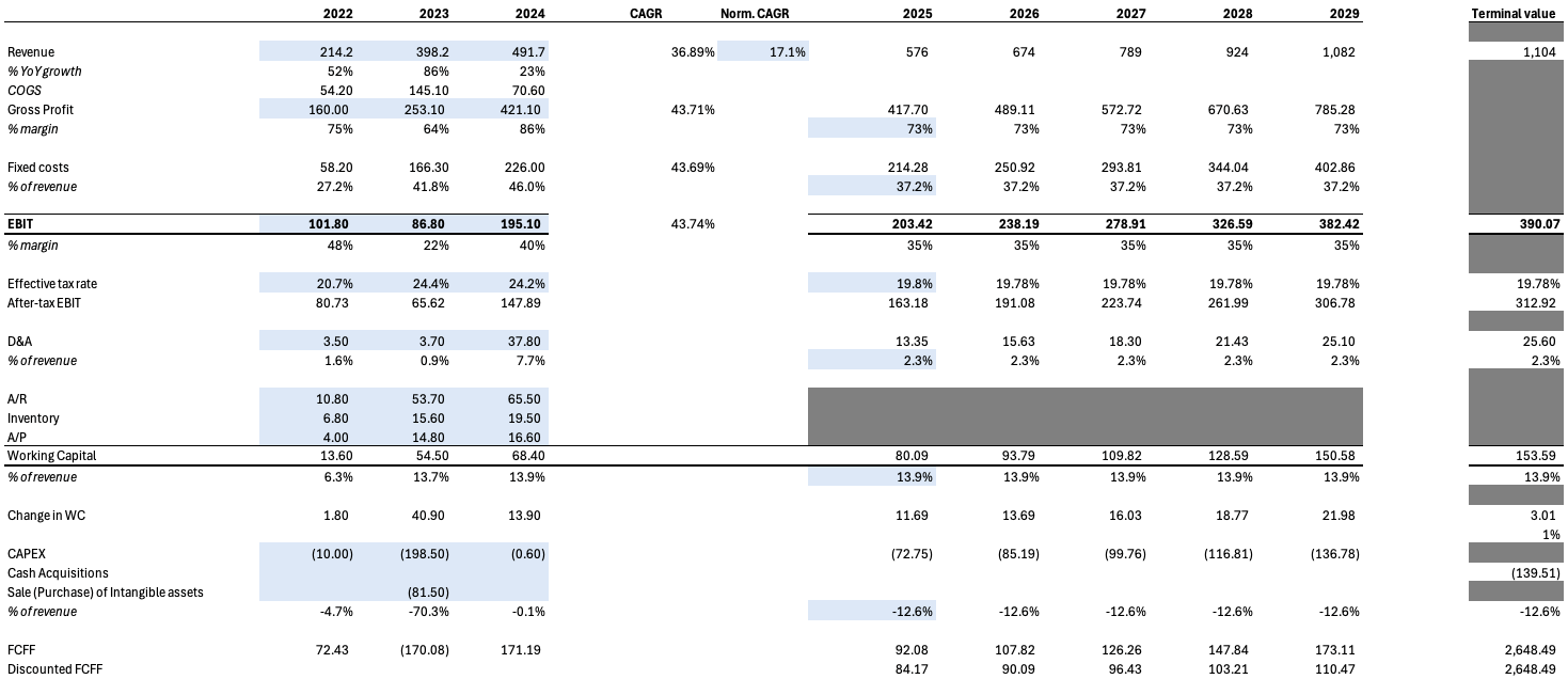 Catalyst Pharma: Undervalued Future With Multiple Upside Catalysts (NASDAQ: CPRX) | Seeking Alpha