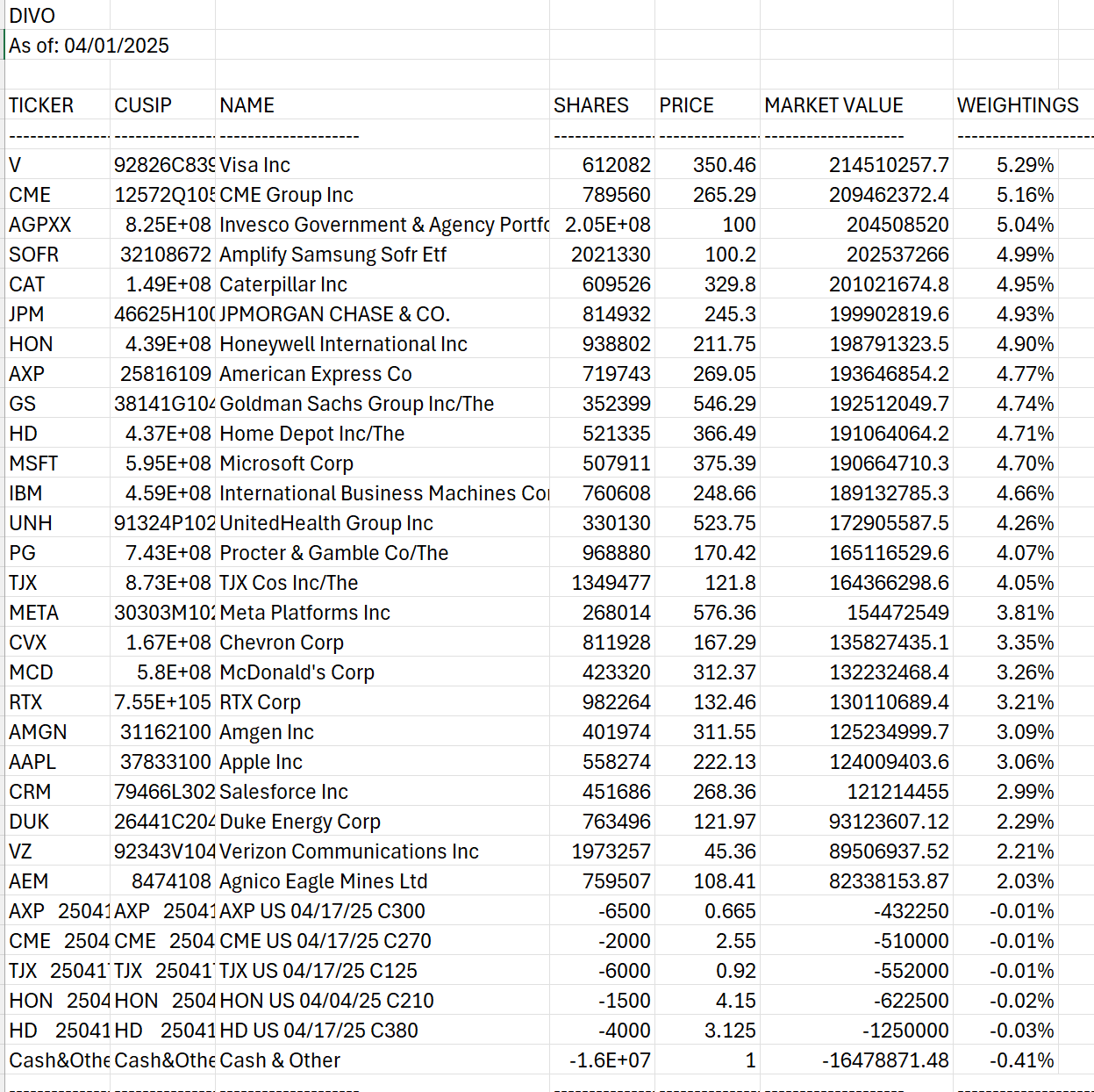 DIVO: Time To Shine For This Core Income Holding (NYSEARCA:DIVO) | Seeking  Alpha