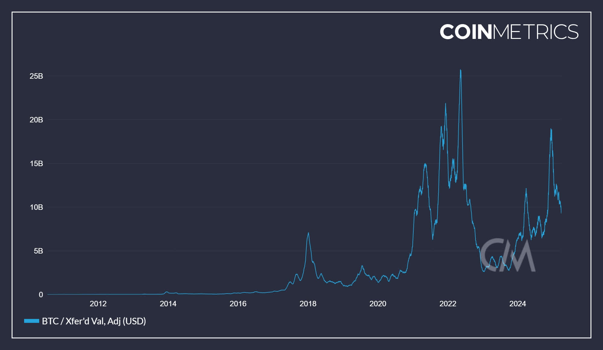 HODL: Growing Faster Than Spot ETF Peers | Seeking Alpha