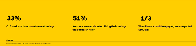 BlackRock 2025 survey results