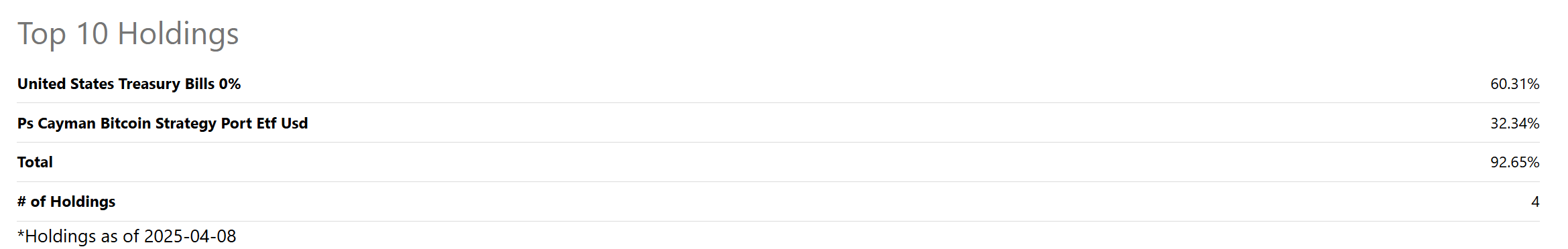 BITO: Bitcoin Is Failing As A Long-Term Investment | Seeking Alpha