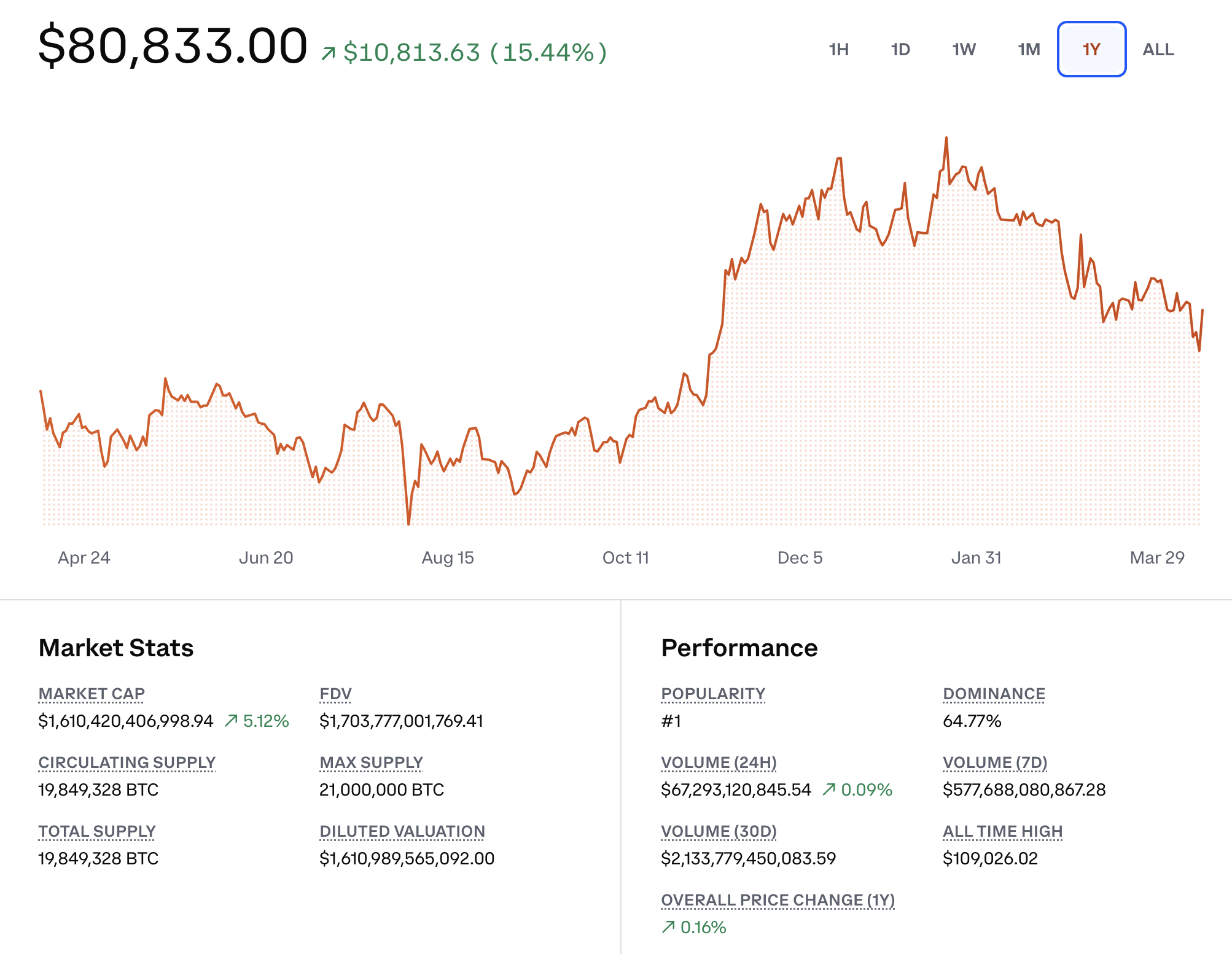 Coinbase Stock: Crypto Reset Near Complete (Rating Upgrade) (NASDAQ:COIN) |  Seeking Alpha